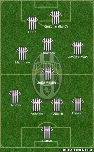 Juventus Formation 2011