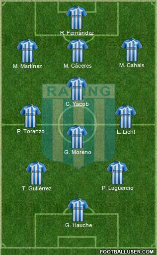 Racing Club Formation 2011