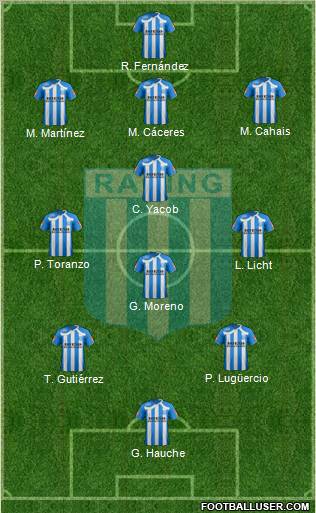 Racing Club football formation