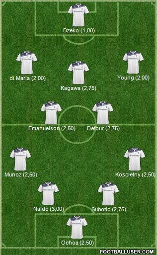 Tottenham Hotspur Formation 2011