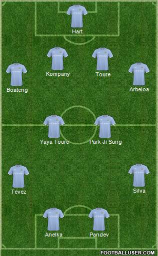 Manchester City Formation 2011