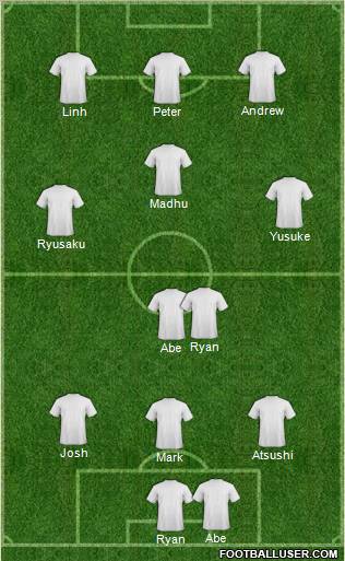 Dream Team Formation 2011