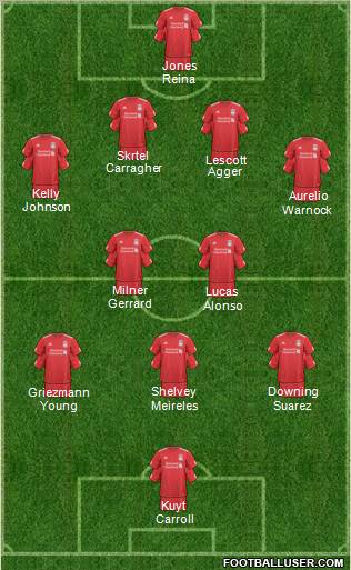 Liverpool Formation 2011