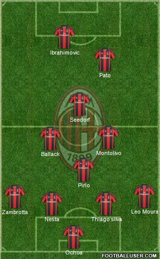 A.C. Milan Formation 2011