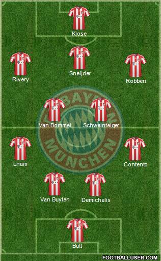 FC Bayern München Formation 2011