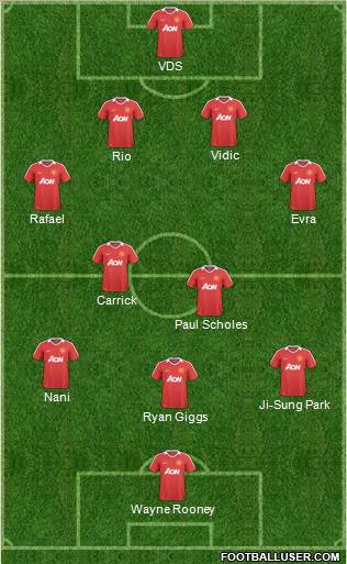 Manchester United Formation 2011