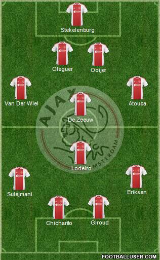 AFC Ajax Formation 2011