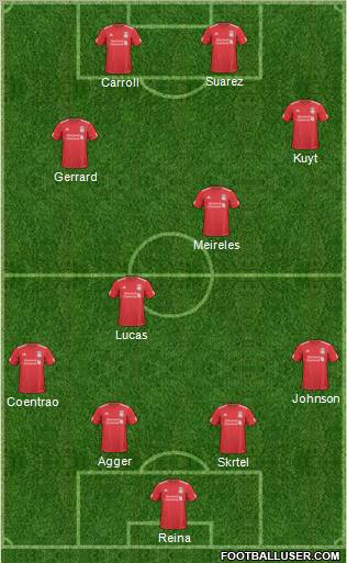 Liverpool Formation 2011