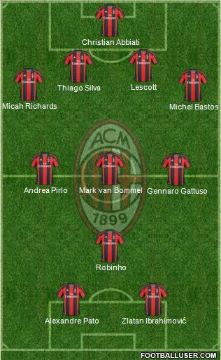A.C. Milan Formation 2011