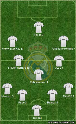 Real Madrid C.F. Formation 2011
