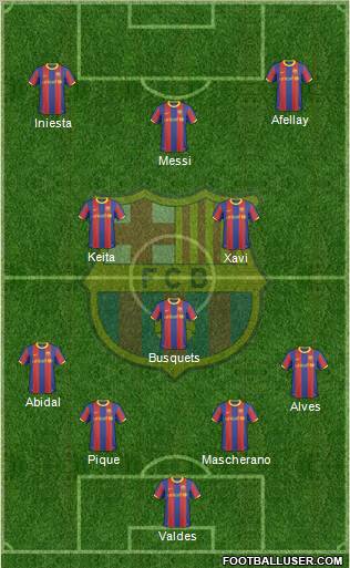 F.C. Barcelona Formation 2011