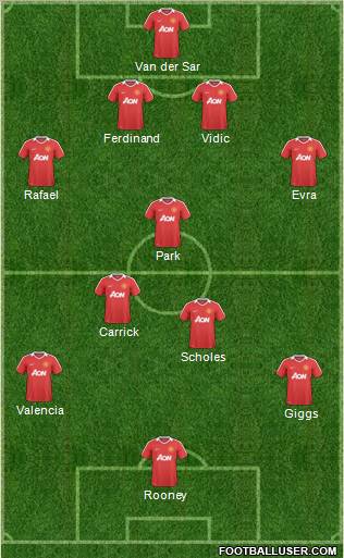 Manchester United Formation 2011