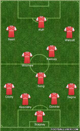 Arsenal Formation 2011