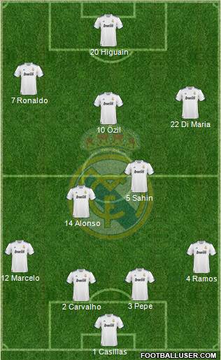 Real Madrid C.F. Formation 2011
