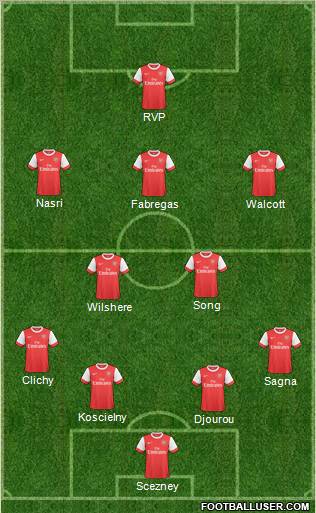 Arsenal Formation 2011