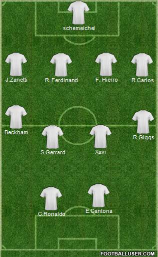 Dream Team Formation 2011