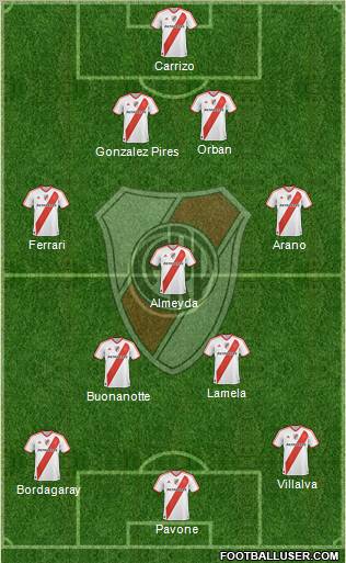 River Plate Formation 2011