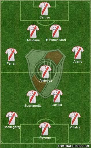 River Plate Formation 2011