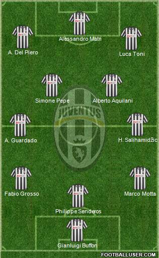 Juventus Formation 2011
