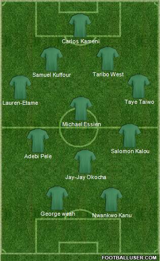 Dream Team Formation 2011