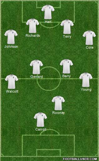 England Formation 2011
