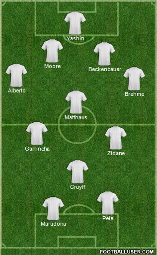 Dream Team Formation 2011