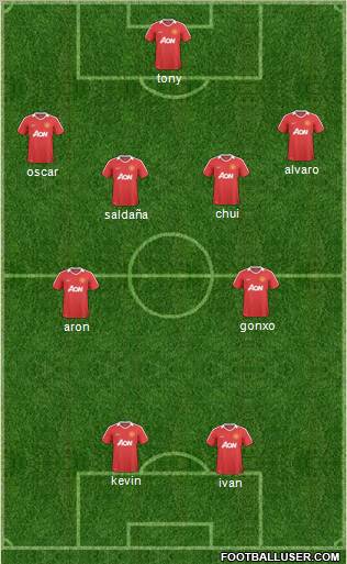 Manchester United Formation 2011