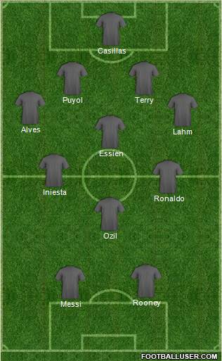 Dream Team Formation 2011