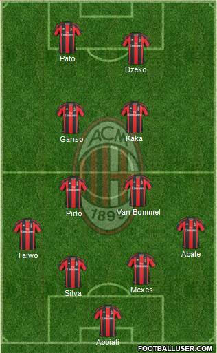 A.C. Milan Formation 2011
