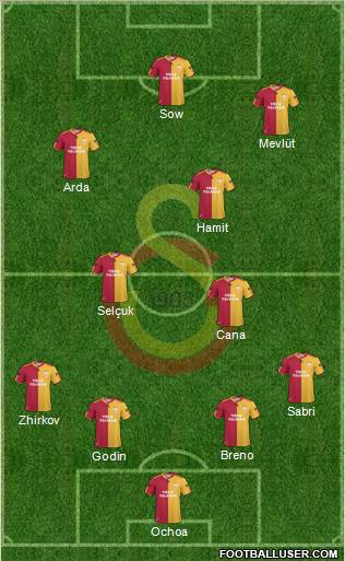 Galatasaray SK Formation 2011