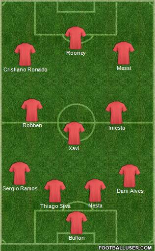 Dream Team Formation 2011