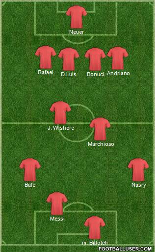 Championship Manager Team Formation 2011
