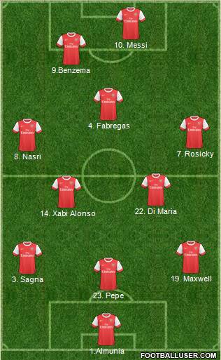 Arsenal Formation 2011