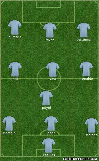 Champions League Team Formation 2011