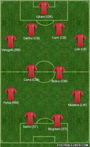 Albania Formation 2011