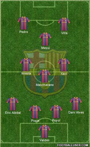F.C. Barcelona Formation 2011