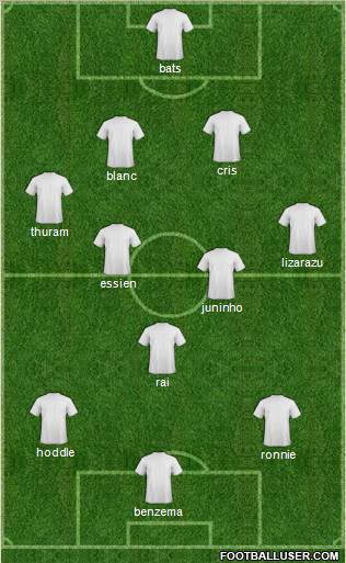 Champions League Team Formation 2011