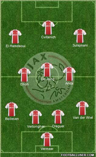 AFC Ajax Formation 2011