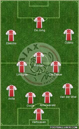 AFC Ajax Formation 2011