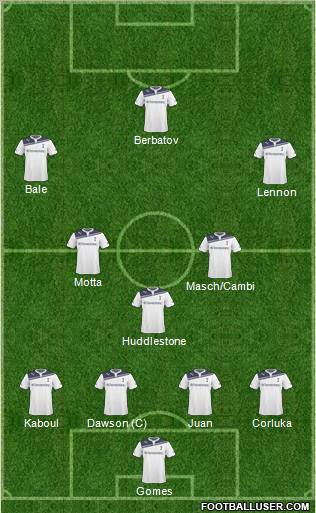 Tottenham Hotspur Formation 2011