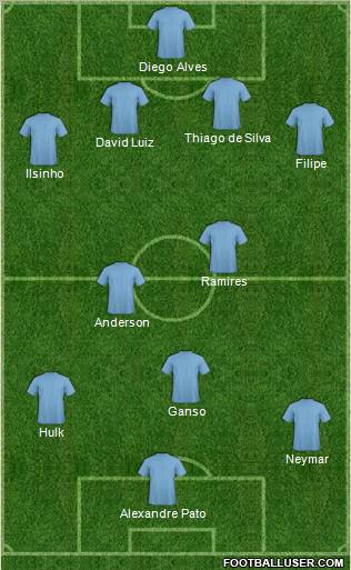Fifa Team Formation 2011