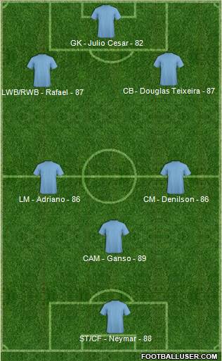 Fifa Team Formation 2011