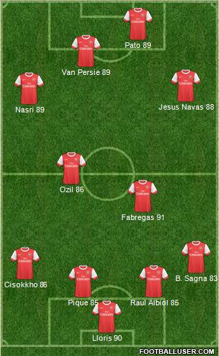 Arsenal Formation 2011