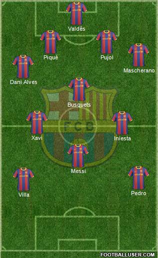 F.C. Barcelona Formation 2011