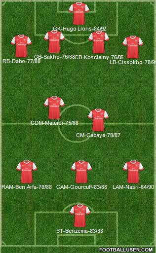 Arsenal Formation 2011