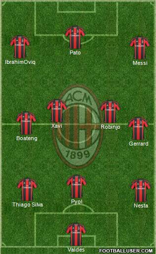 A.C. Milan Formation 2011