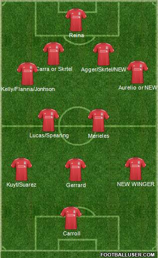 Liverpool Formation 2011