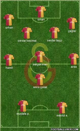 Galatasaray SK Formation 2011