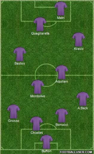 Champions League Team Formation 2011