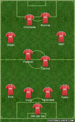 Manchester United Formation 2011